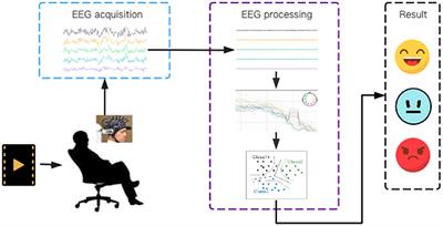 SSTM-IS: simplified STM method based on instance selection for real-time EEG emotion recognition